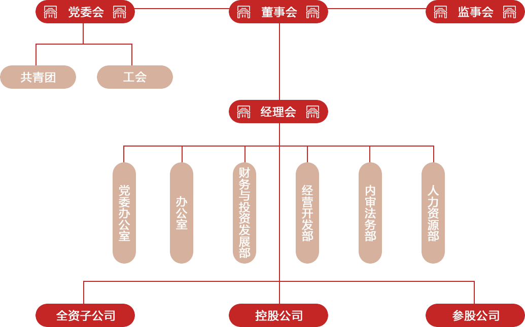 公司部室