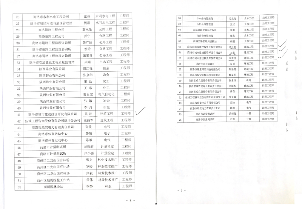 屈濤等四名同志喜獲工程系列中、初級專業(yè)技術(shù)職務(wù)任職資格